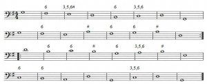 GoldbergVariationsBassLine.jpg