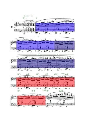 Prélude 16 1 Analyse.webp