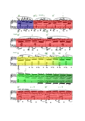 Prélude 16 3 Analyse.webp