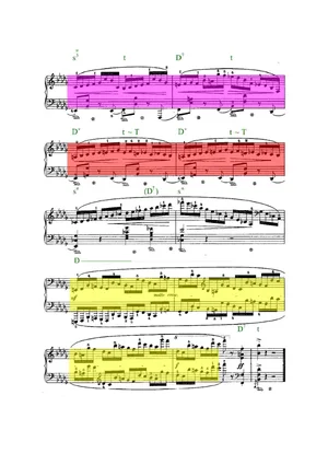 Prélude 16 4 Analyse.webp