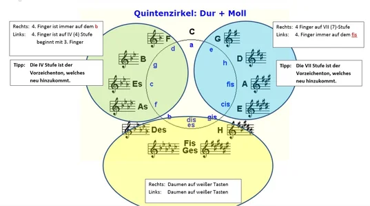 Fingersatz.webp Fingersatz.webp