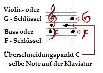 C-NoteSchlüssel.jpg