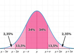 normalverteilung_68-95-99.png