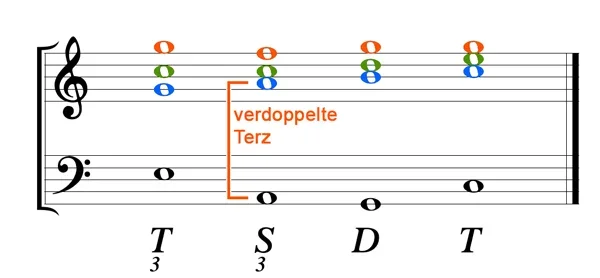 Beispiel wunderbar.webp