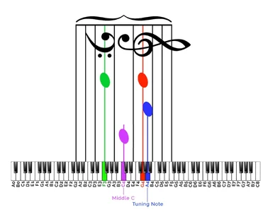 full-piano-keyboard-.webp