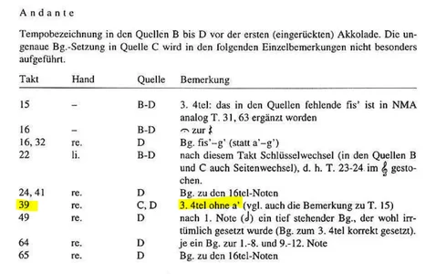 Mozart 2 KV 545.webp