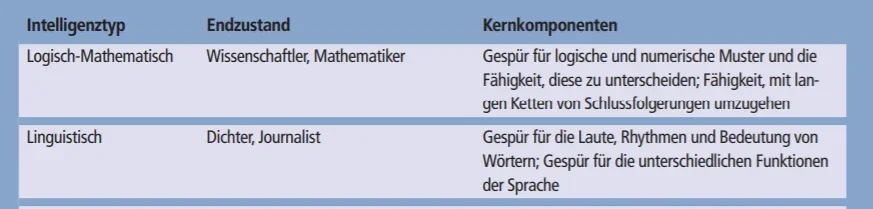 Intelligenz.webp Intelligenz.webp