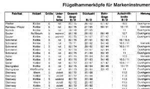 hammerkopfgrößen.JPG