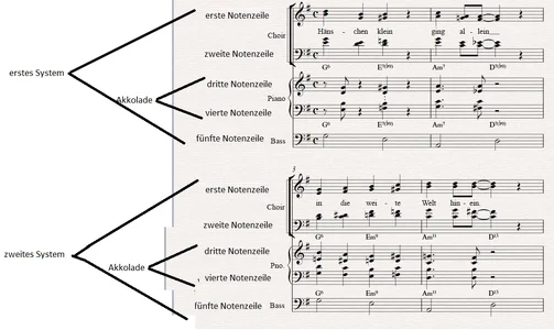 Hänschen klein.webp Hänschen klein.webp