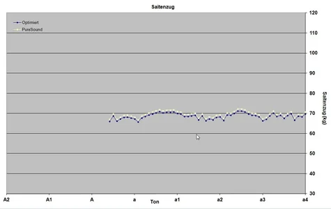 Trautwein_Clavio_Saitenzug.webp Trautwein_Clavio_Saitenzug.webp