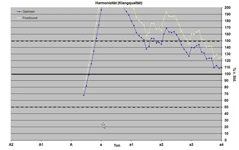 Trautwein_Clavio_Harmonizität.webp Trautwein_Clavio_Harmonizität.webp