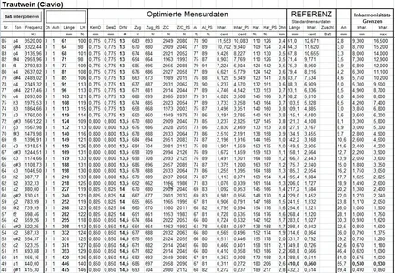 Trautwein_Clavio_Mensurliste1.webp Trautwein_Clavio_Mensurliste1.webp