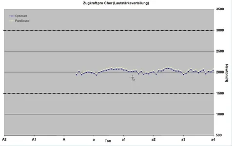 Trautwein_Clavio_ZugChor.webp Trautwein_Clavio_ZugChor.webp
