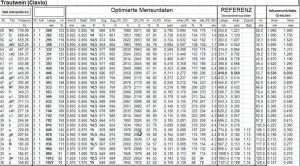 Trautwein_Clavio_Mensurliste2.jpg