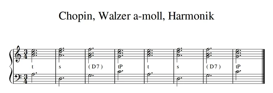 Chopin, Walzer a-moll, Harmonik.PNG Chopin, Walzer a-moll, Harmonik.PNG