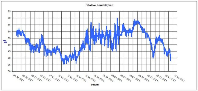 Feuchtigkeit.jpg