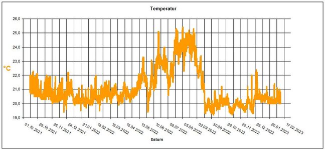 Temperatur.jpg