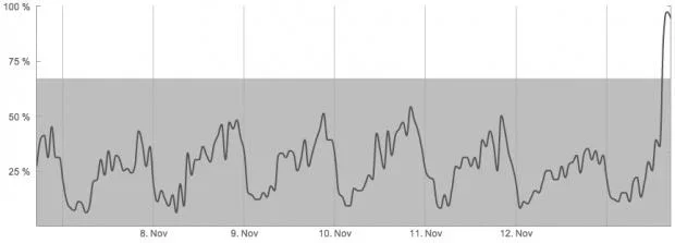 Bildschirmfoto 2013-11-13 um 17.38.26.webp