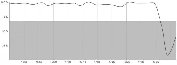 Bildschirmfoto 2013-11-13 um 17.45.35.webp