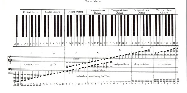 Notentabelle.webp