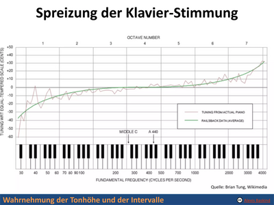 spreizung.png