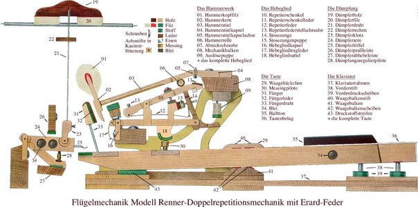 Fluegelmechanik.jpg