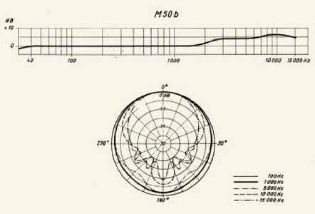 Screenshot 2025-11-09 at 05-57-43 docu0064_historical_collection_M50.PDF.png