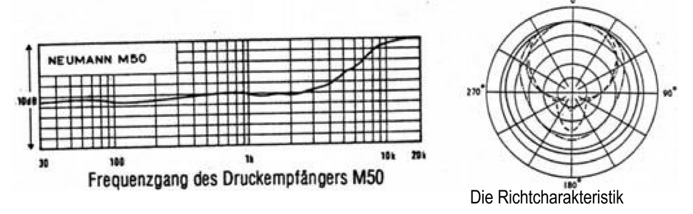 Screenshot 2025-11-09 at 05-42-37 Decca Tree Recording mit Neumann Druckempfaengern M50 John B...png