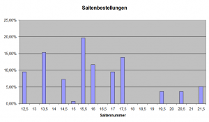 Saitenbestellungen.png Saitenbestellungen.png
