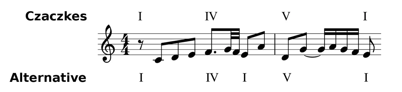 Czaczkes.webp Czaczkes.webp