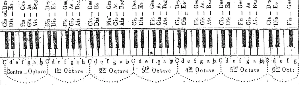 Bildschirmfoto 2015-08-08 um 09.34.48.webp