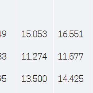 Durchschnittseinkommen der aktiv Versicherten der KSK.PNG