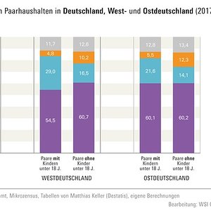 wsi_gdp_erwerbstaetigkeit_20180911_grafik_14-1_rdax_823x420.jpg