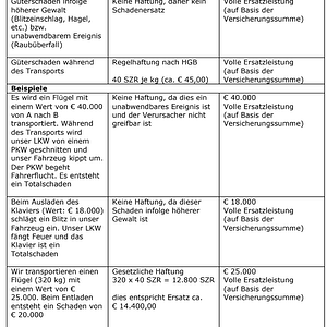 Zusatzversicherung Flyer.png