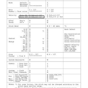 clp745_MIDI_Implementation.jpg