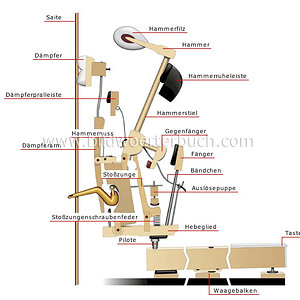klaviermechanik-32260.jpg
