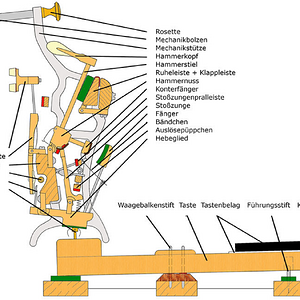 Screenshot 2025-11-21 at 18-04-44 Mechanikbeschriftet_edited.jpg (JPEG-Grafik 920 × 650 Pixel).png