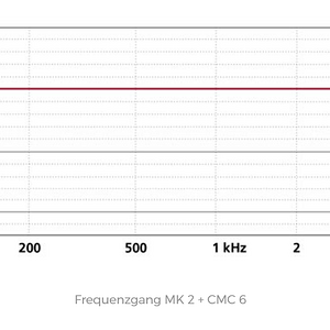 Screenshot 2026-03-02 at 22-25-56 MK 2 Mikrofonkapsel SCHOEPS Mikrofone.png