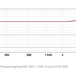 Screenshot 2026-03-02 at 22-29-23 MK 2XS Mikrofonkapsel SCHOEPS Mikrofone.png