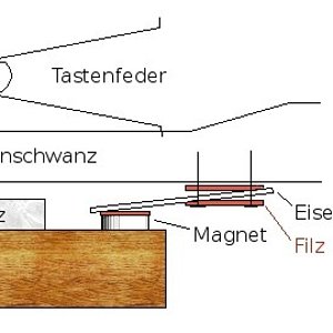 Druckpunktsimulation.jpg
