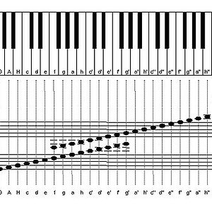 800px-Klaviatur-wIKI.jpg