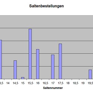 Saitenbestellungen.png