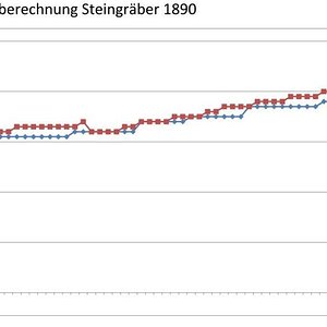 Steingräbermensur.jpg