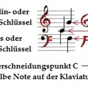 C-NoteSchlüssel.jpg