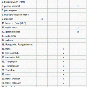 FB geschl identitaeten 1.GIF