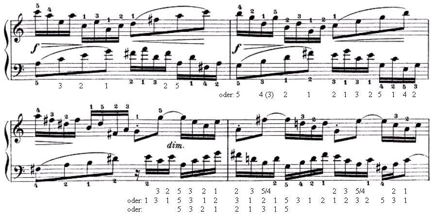 Bach Invention a-Moll alternative Fingersätze.jpg