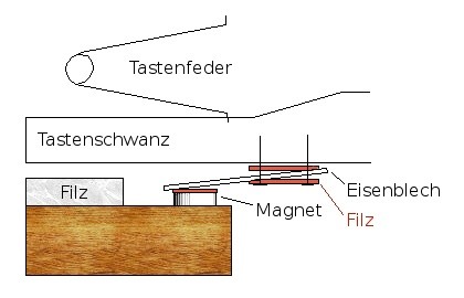 Druckpunktsimulation.jpg