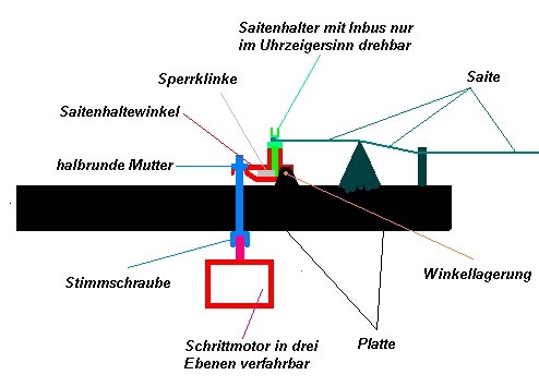 Elektrostimmsystem.jpg