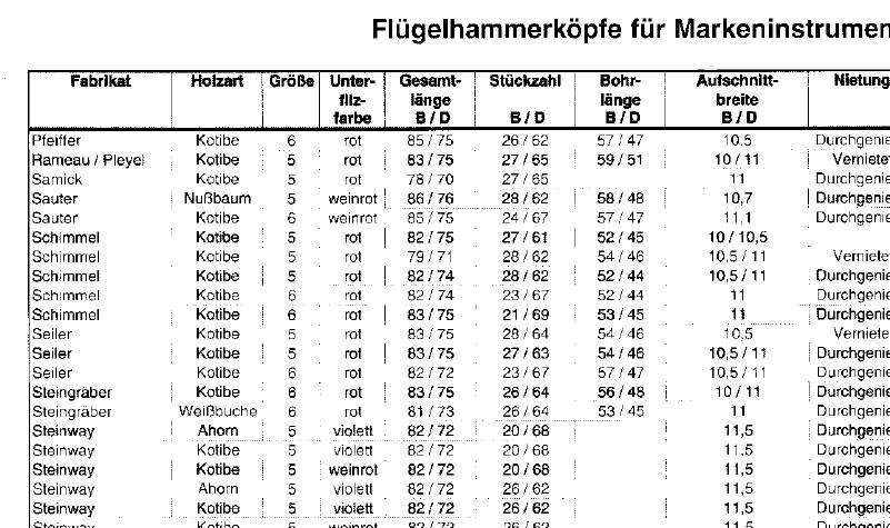hammerkopfgrößen.JPG