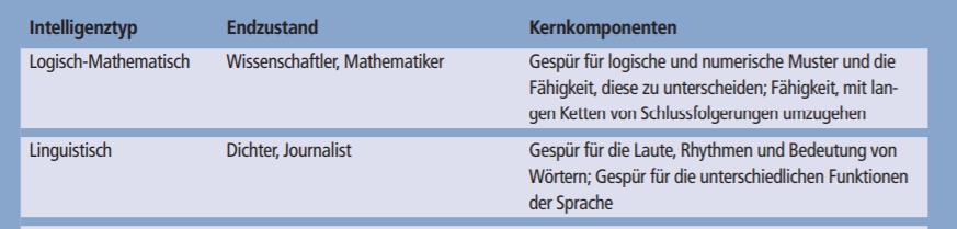 Intelligenz.PNG